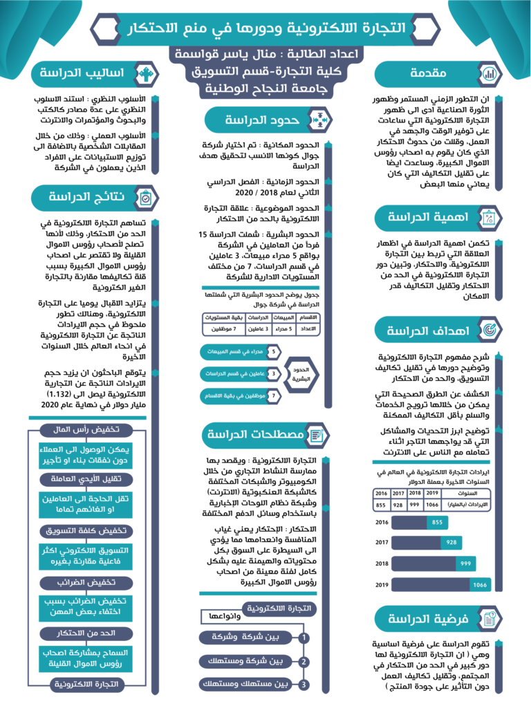 ملخص بحث جامعي